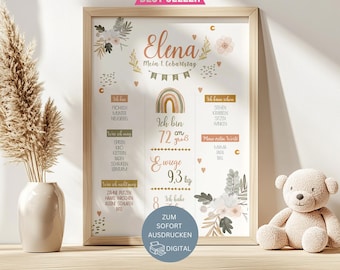 Milestone board for 1st birthday, birth chart, milestone board, 1st, 2nd, 3rd, 4th, 5th, 6th birthday, birth poster, birth announcement, birth data