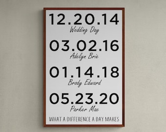 important date art | custom canvas framed sign | what a difference a day makes | family sign | important anniversary gift