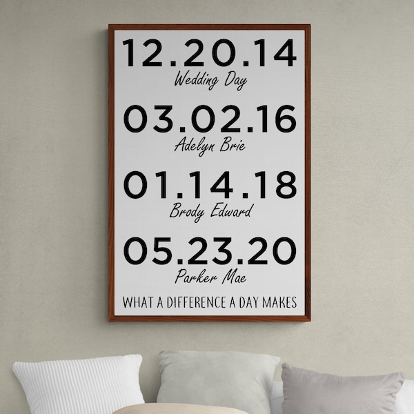 important date art | custom canvas framed sign | what a difference a day makes | family sign | important anniversary gift