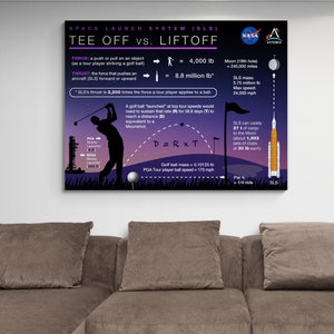 Tee Off vs. Liftoff Golf Wall Sign Golf Space Print Artemis Launch Sign Man Cave Sign Golf Fan Sign image 5