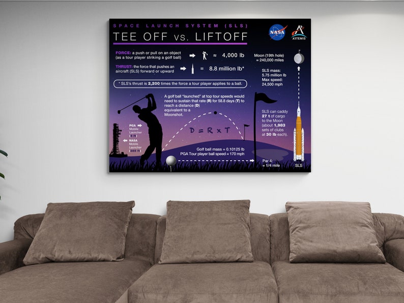 Tee Off vs. Liftoff Golf Wall Sign Golf Space Print Artemis Launch Sign Man Cave Sign Golf Fan Sign image 5