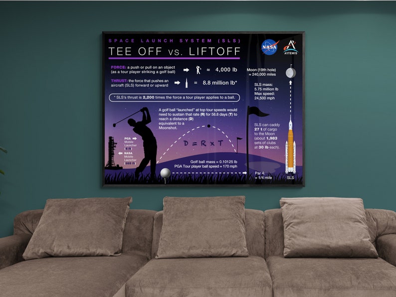 Tee Off vs. Liftoff Golf Wall Sign Golf Space Print Artemis Launch Sign Man Cave Sign Golf Fan Sign image 7