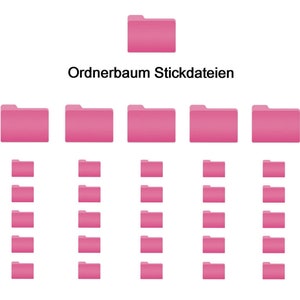 Könnte beinhalten: Ein Diagramm, das eine Ordnerstruktur mit dem Text "Ordnerbaum Stickdateien" oben zeigt. Das Diagramm zeigt einen Hauptordner mit fünf Unterordnern, von denen jeder acht Unterordner hat.