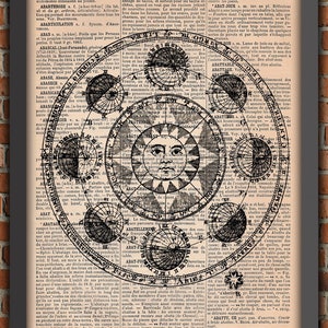 Zodiac Poster, Astrology Poster, Vintage Poster, Wall Decor, Original Gift, Original Poster, french Wall Decor, Dictionary Page Print