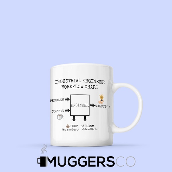 Industrial Engineer gift Industrial Engineering Industrial Engineer mug Industrial Engineer Workflow Chart White Ceramic Mug