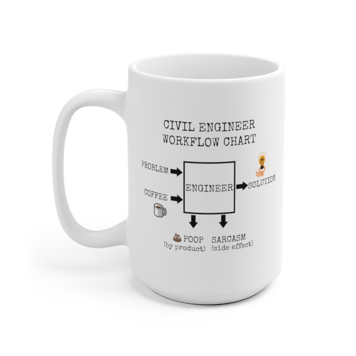 Civil Engineer Tasse Cadeaux De G nie Civil Pour Les Hommes Etsy