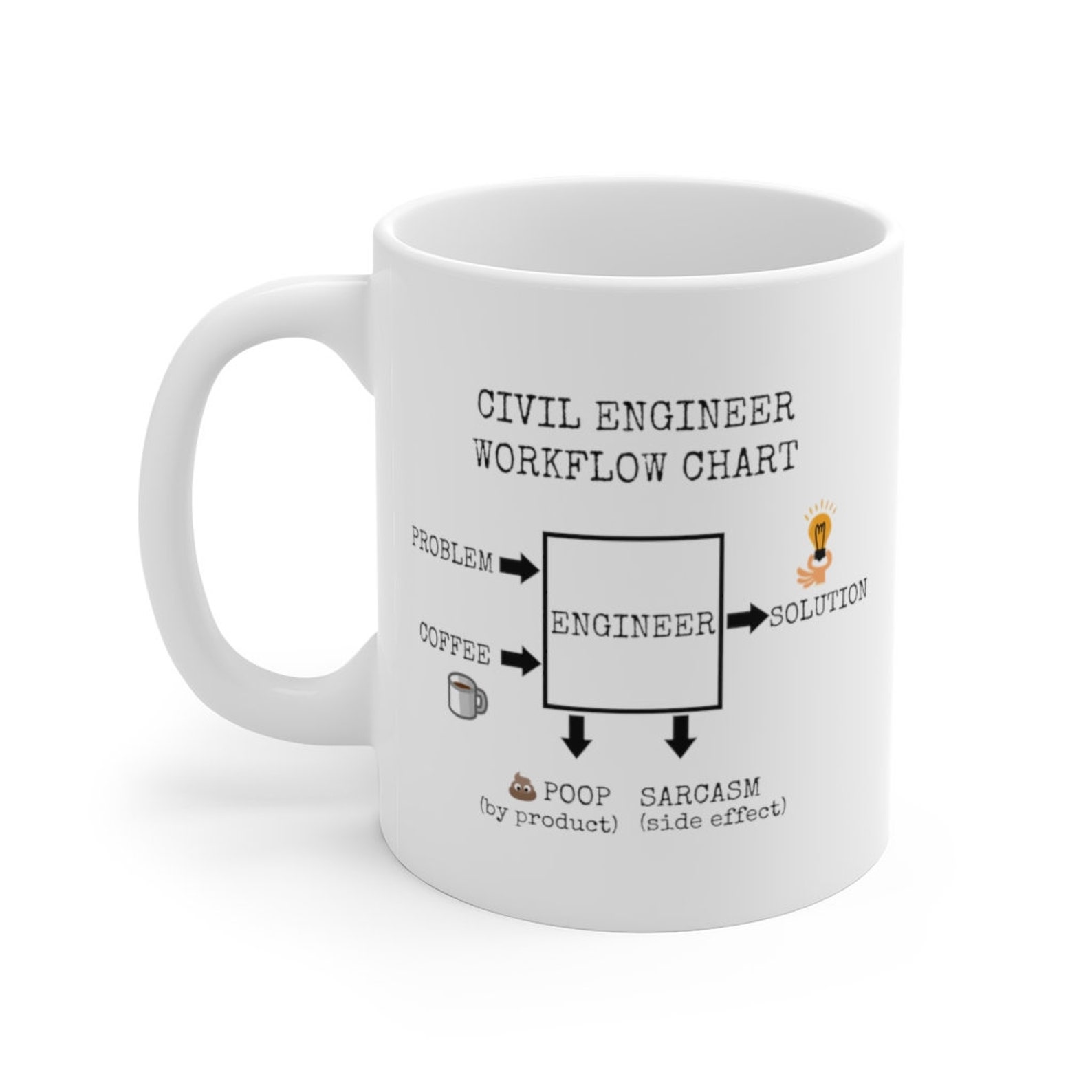 Civil Engineer Tasse Cadeaux De G nie Civil Pour Les Hommes Etsy