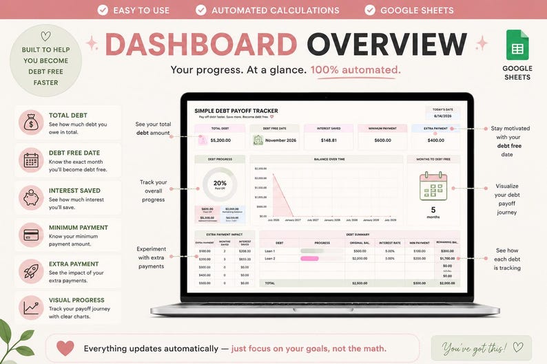 May include: A digital debt payoff tracker dashboard displayed on a laptop screen. The interface features sections for total debt, debt-free date, interest saved, minimum payment, and extra payment impact, including charts and tables for progress tracking.