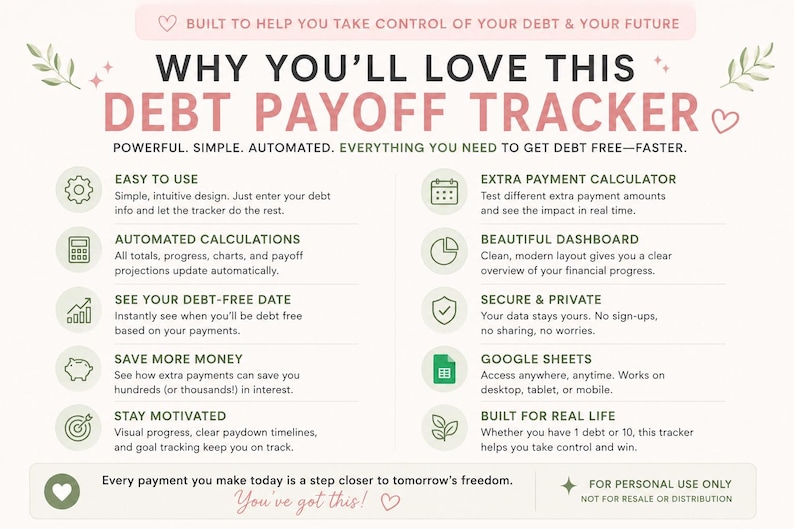 May include: A digital debt payoff tracker infographic with a light background and pink text. It lists features including automated calculations, a payment calculator, debt-free date projections, and Google Sheets compatibility for financial tracking.