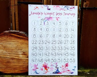 weight loss goal charts