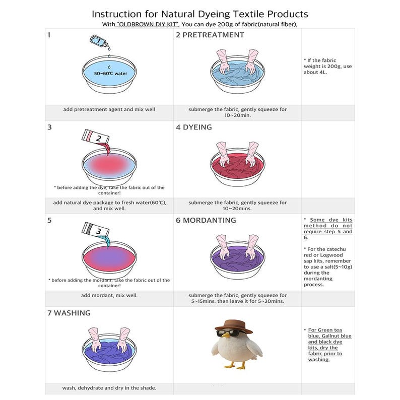 以下が含まれることがあります： Instruction for Natural Dyeing Textile Productsと題された天然繊維染色用の説明図。ボウル、染料パッケージ、帽子とサングラスを身につけた鳥のイラストが描かれた7つの番号付きステップで構成されています。