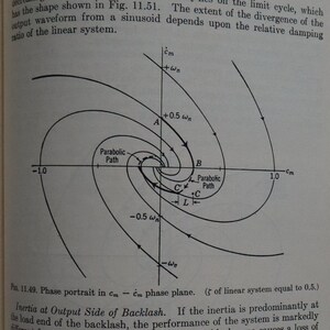 May include: A black and white diagram illustrating the concept of backlash in a mechanical system. The diagram shows a phase portrait in the c - c dot plane, with a parabolic path and a limit cycle. The text in the diagram explains the concept of inertia at the output side of backlash.