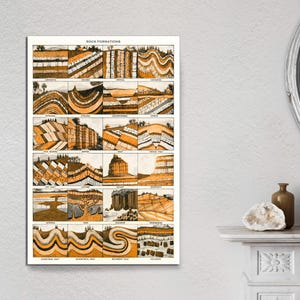 Cuadro en lienzo de formaciones rocosas, cuadro de geología vintage, cuadro educativo, cuadro de minerales para pared, impresión de póster de minerales, LIENZO listo para colgar.