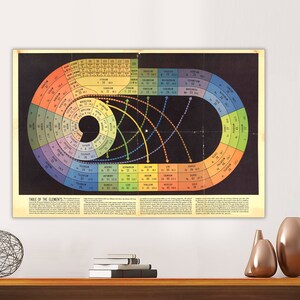 May include: A vintage-style periodic table of the elements poster with a colorful circular design. The poster features the names and atomic numbers of the elements, arranged in a spiral pattern. The poster has a black background with white text and colorful rings.