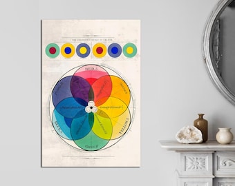 Vintage Color Chart, Chromatic Scale, Color Wheel Canvas Art