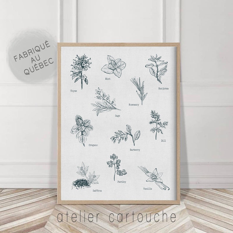 Kitchen Wall Art - Etsy