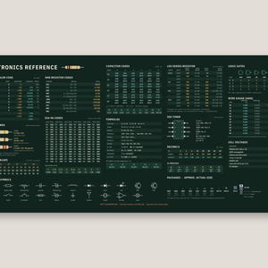 Electronics Reference Desk Mat 36x18 | Resistor Color Code, SMD & Capacitor Codes, LED Resistor Chart | Gift for Engineer, Ham, Maker