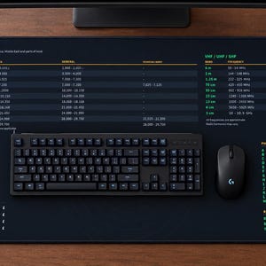 May include: A large black desk mat featuring a printed US Amateur Radio Band Plan, Morse code chart, phonetic alphabet, Q codes, and antenna length calculations in green and yellow text. A black computer keyboard and mouse sit on the mat surface.