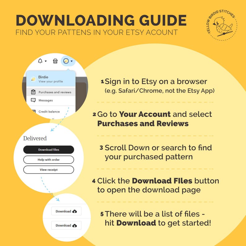 May include: A yellow instructional graphic titled DOWNLOADING GUIDE FIND YOUR PATTENS IN YOUR ETSY ACOUNT with a Yellow Birdie Stitches logo. It features five numbered steps for downloading digital files from an Etsy account via a web browser.