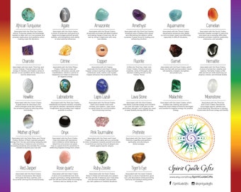 Gemstone Identification Chart With Pictures