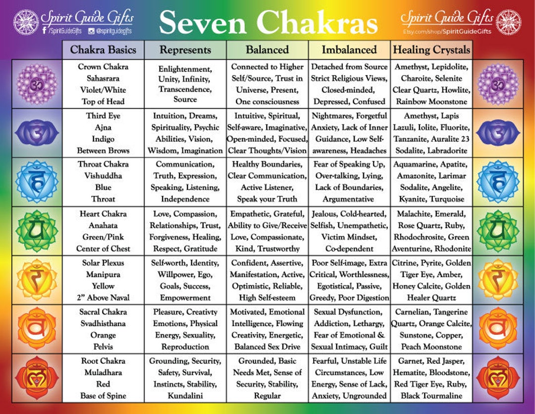 Chakra Chart, 7 Chakras Informational Chart, Laminated Chakra One-sided  Chart, Chakra Basics Learning Guide, Chakras for Beginners - Etsy New  Zealand