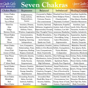 Chakra Chart, 7 Chakras Informational Chart, Laminated Chakra One-Sided Chart, Chakra Basics Learning Guide, Chakras for Beginners