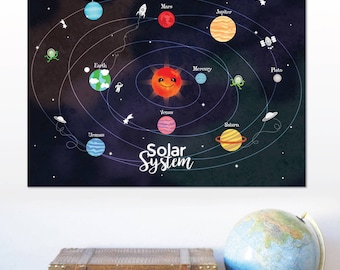Poster del sistema solare, stampa del sistema solare, arte della parete del sistema solare, decorazione dello spazio esterno, asilo nido del sistema solare, arte della parete dei pianeti, asilo nido spaziale dicembre