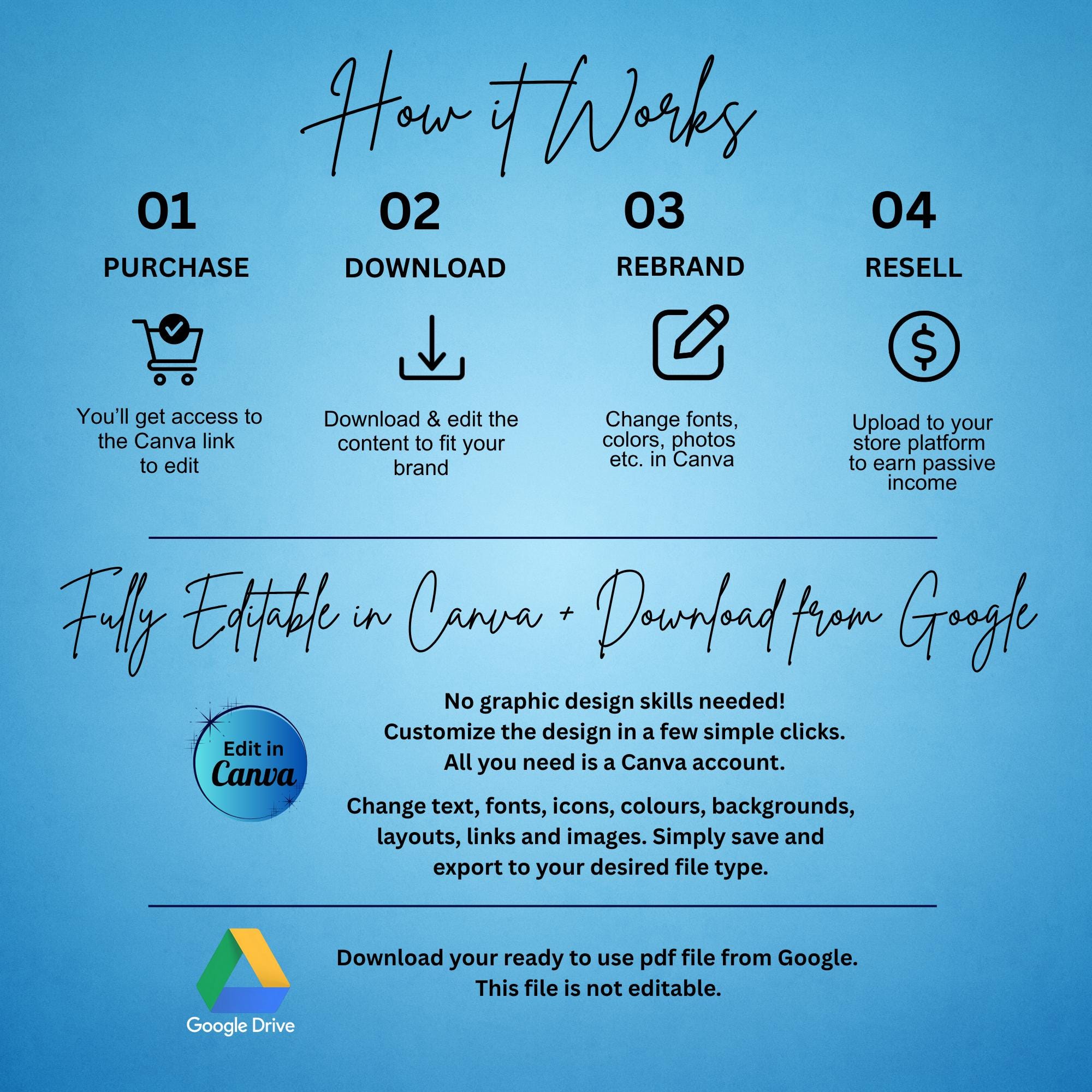 AI Twin Ebook Guide | PLR/MRR, Canva Template + Prompt Vault (pdf) - Etsy