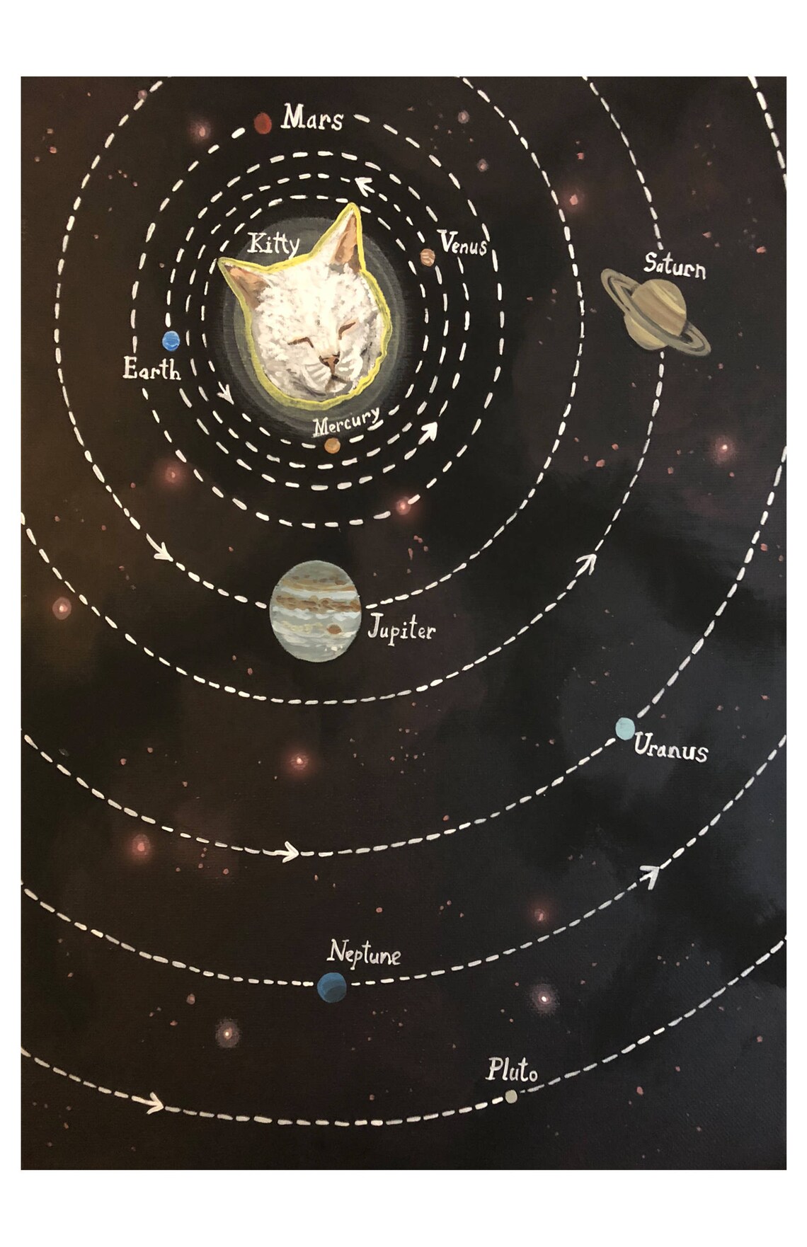 Planetary Chart- PRINT - Etsy