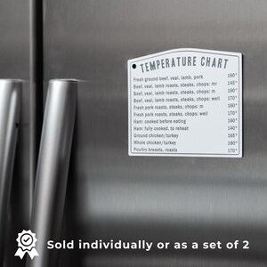 Puede incluir: Un cartel rectangular blanco con borde negro y esquinas redondeadas. El cartel tiene el texto "TEMPERATURE CHART" en letras negras. El cartel enumera diferentes tipos de carne y aves de corral con sus temperaturas internas de cocci&oacute;n recomendadas en grados Celsius.