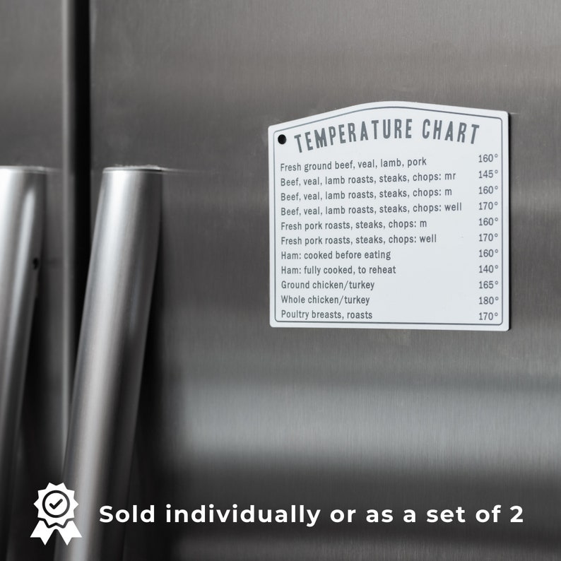 Puede incluir: Un cartel rectangular blanco con borde negro y esquinas redondeadas. El cartel tiene el texto "TEMPERATURE CHART" en letras negras. El cartel enumera diferentes tipos de carne y aves de corral con sus temperaturas internas de cocci&oacute;n recomendadas en grados Celsius.