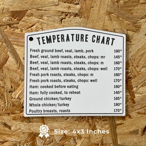 Puede incluir: Se&ntilde;al blanca con texto negro que enumera las temperaturas internas de cocci&oacute;n seguras para diversas carnes y aves de corral. La se&ntilde;al est&aacute; etiquetada como "Tabla de temperaturas" e incluye medidas en grados Fahrenheit. La se&ntilde;al tambi&eacute;n indica "Tama&ntilde;o: 4x3 pulgadas".