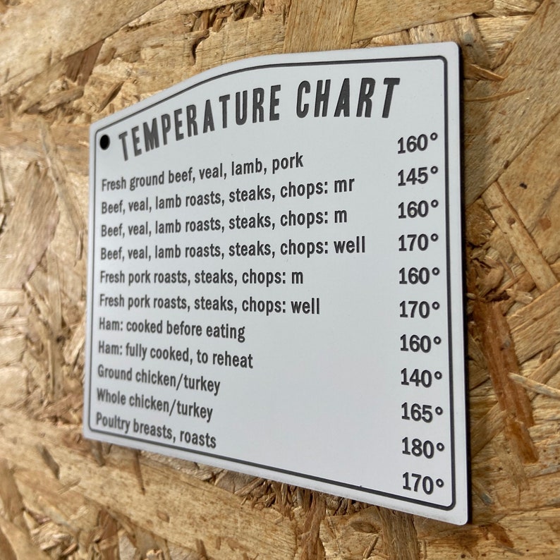Puede incluir: Un cartel blanco con texto negro que enumera las temperaturas internas de cocci&oacute;n seguras para diversas carnes y aves de corral. El cartel dice "TEMPERATURE CHART" e incluye elementos como "Fresh ground beef, veal, lamb, pork", "Beef, veal, lamb roasts, steaks, chops: mr", "Beef, veal, lamb roasts, steaks, chops: m", "Beef, veal, lamb roasts, steaks, chops: well", "Fresh pork roasts, steaks, chops: m", "Fresh pork roasts, steaks, chops: well", "Ham: cooked before eating", "Ham: fully cooked, to reheat", "Ground chicken/turkey", "Whole chicken/turkey", y "Poultry breasts, roasts". Cada elemento se enumera con una temperatura correspondiente en grados Fahrenheit.