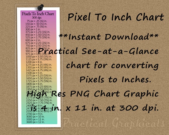 Pixels To Dpi Conversion Chart