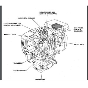 Pode incluir: Um diagrama detalhado de um motor pequeno, mostrando os componentes internos, incluindo o virabrequim, o eixo de cames, as válvulas, os balancins e a correia de distribuição.