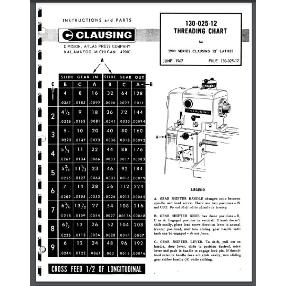Clausing Lathe Series 5900 Series 5914 12