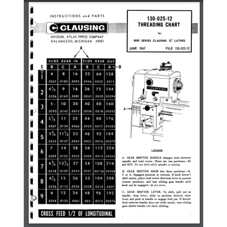 Clausing Lathe Series 5900 Series 5914 12