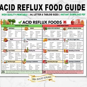 Acid Reflux Food Chart | GERD Diet List | Low Acid Foods for Gastritis & Heartburn | Acid Reflux Diet and Grocery List | Printable Chart