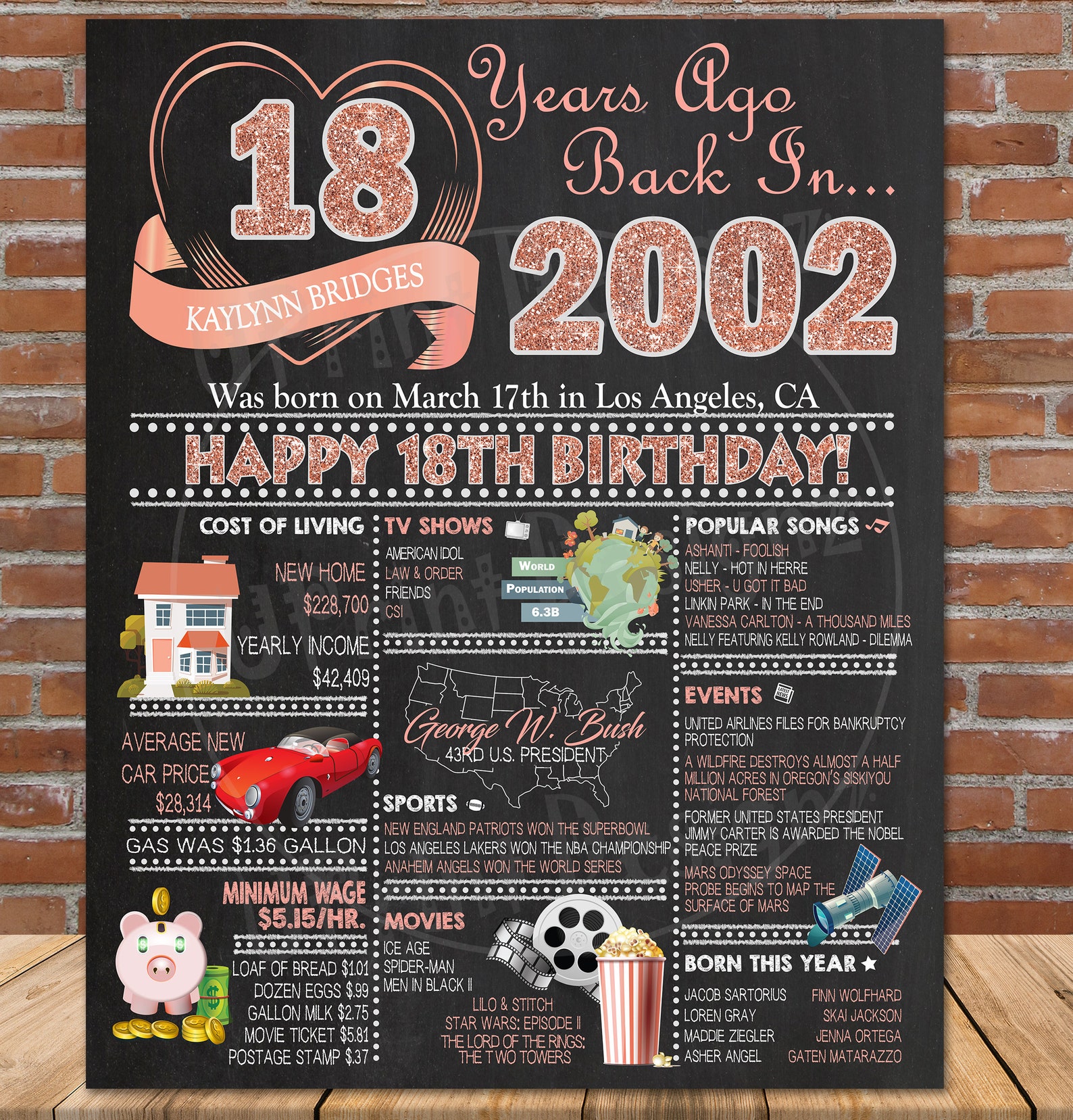 18. Geburtstag Poster personalisierte 18. Geburtstag Zeichen Etsy