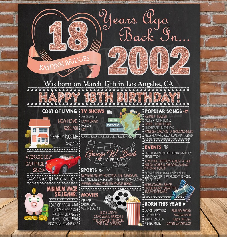18. Geburtstag Poster personalisierte 18. Geburtstag Zeichen Etsy