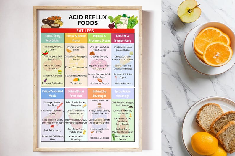 Less Acidic Foods Acid Reflux Food Chart - Printable GERD Diet Guide | Low Acid Meal ...