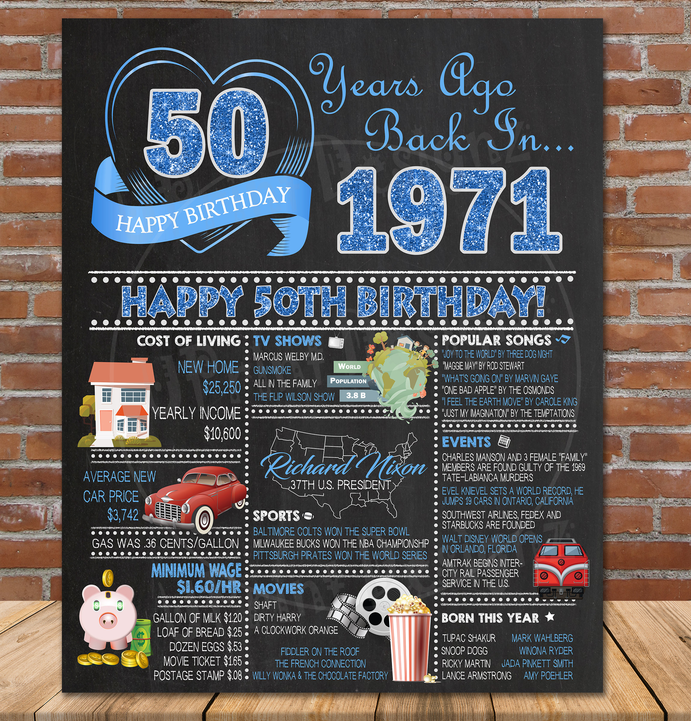 50th Birthday Poster Party Decoration 50th Birthday Gift for Etsy
