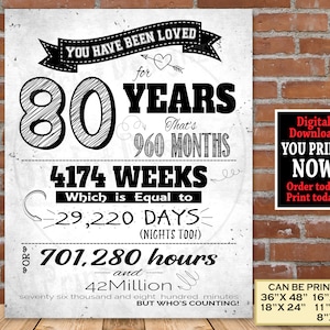 Affiche Du 80e Anniversaire Panneau De Decoration De Fete Etsy Canada