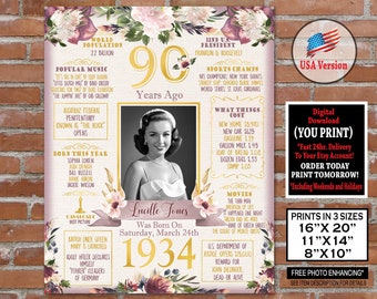 90th Birthday Poster, 1934 Birthday  Party Decoration Burgandy, 90th Birthday Board | 90th Gift Sign- Back in Year 1934 Digital Personalized