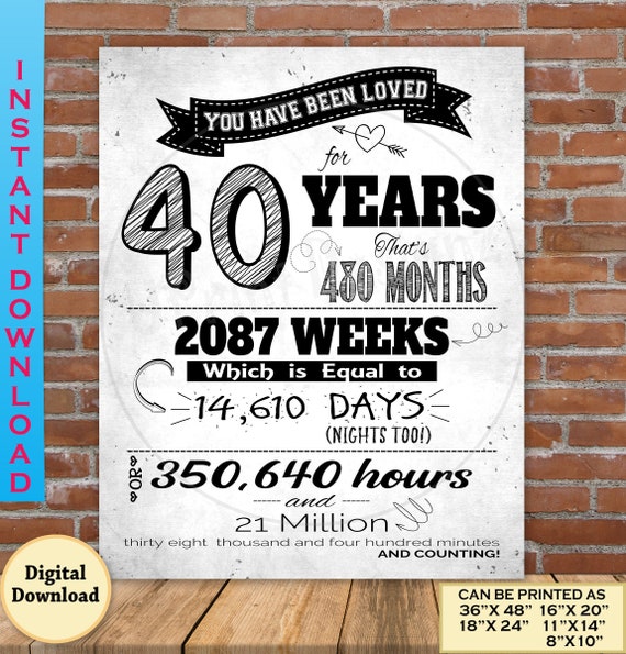 40 Years Poster 40th Birthday Poster / Card Print Birthday Party