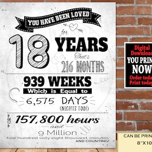 18th Birthday You Have Been Loved PRINTABLE Poster | 18th Birthday Party Decoration Sign | 18th Birthday Gift | 18th Birthday Ideas