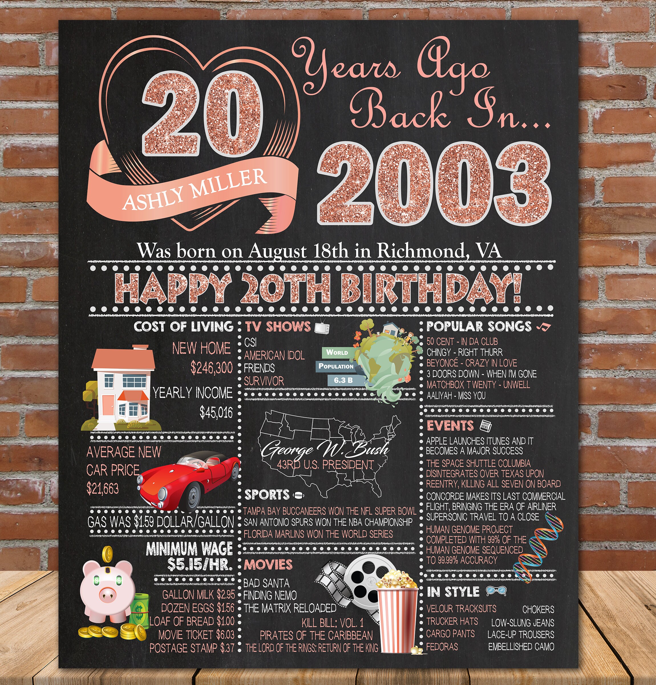 20th Birthday Poster 2003 Personalized ROSE GOLD 20th Etsy