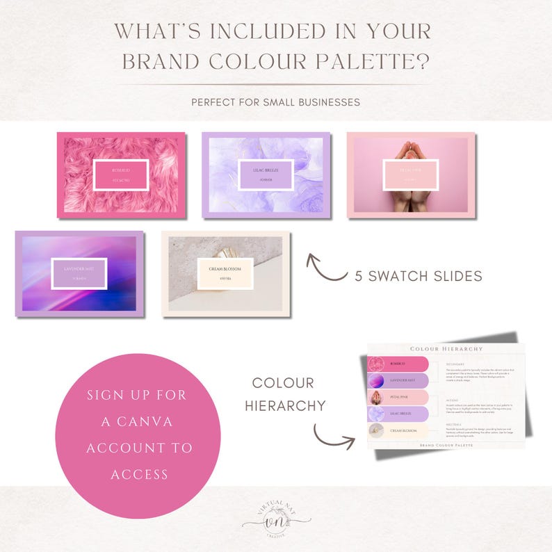Pu&ograve; includere: Grafica che presenta una palette di colori del marchio con cinque diapositive campione nei toni del rosa, viola e crema. Il testo include "What's Included in Your Brand Colour Palette?" e "Sign up for a Canva account to access."
