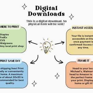 May include: A light bulb graphic with arrows pointing to four boxes with information about digital downloads. The boxes are labeled "Where to Print", "Print Same Day", "Instant Access", and "Frame It".
