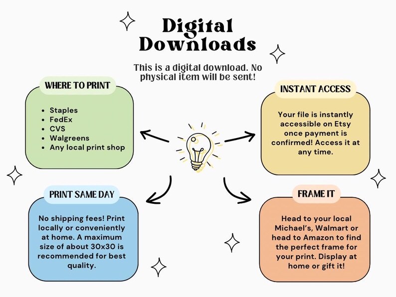 May include: A light bulb graphic with arrows pointing to four boxes with information about digital downloads. The boxes are labeled "Where to Print", "Print Same Day", "Instant Access", and "Frame It".
